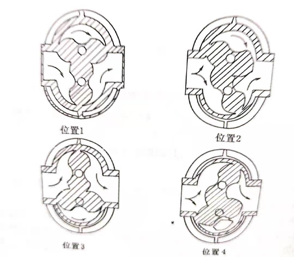 羅茨鼓風機