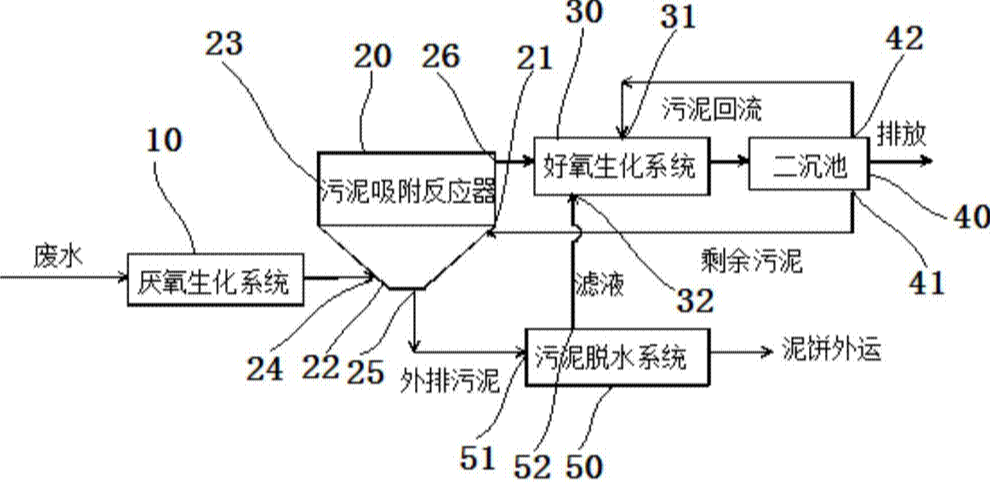 活性污泥法除磷的原理是什么?-污水處理設備-污水處理方法