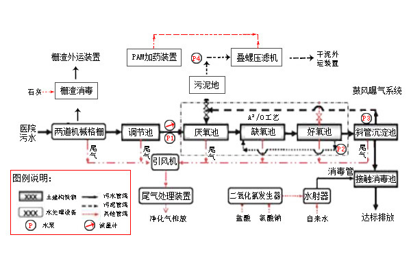 養豬場污水怎么處理比較好-樂中環保