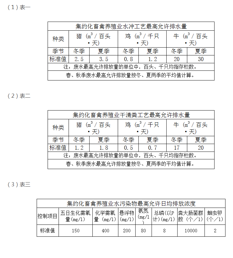 教你快速掌握養殖污水排放最新標準？