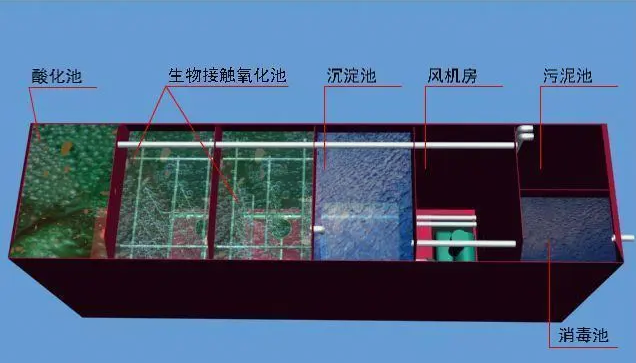 一份詳細的食品污水處理設備操作指南JPEG.2